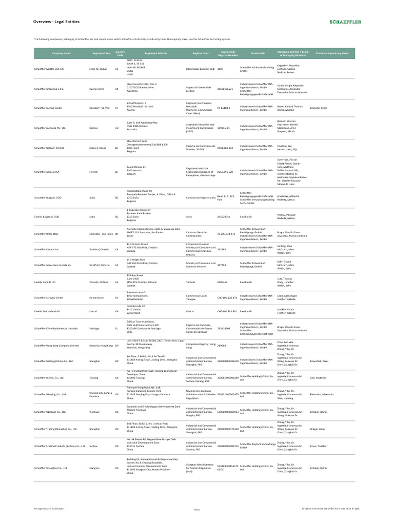 Schaeffler AG Legal Entities Overview | PDF | China | World Politics