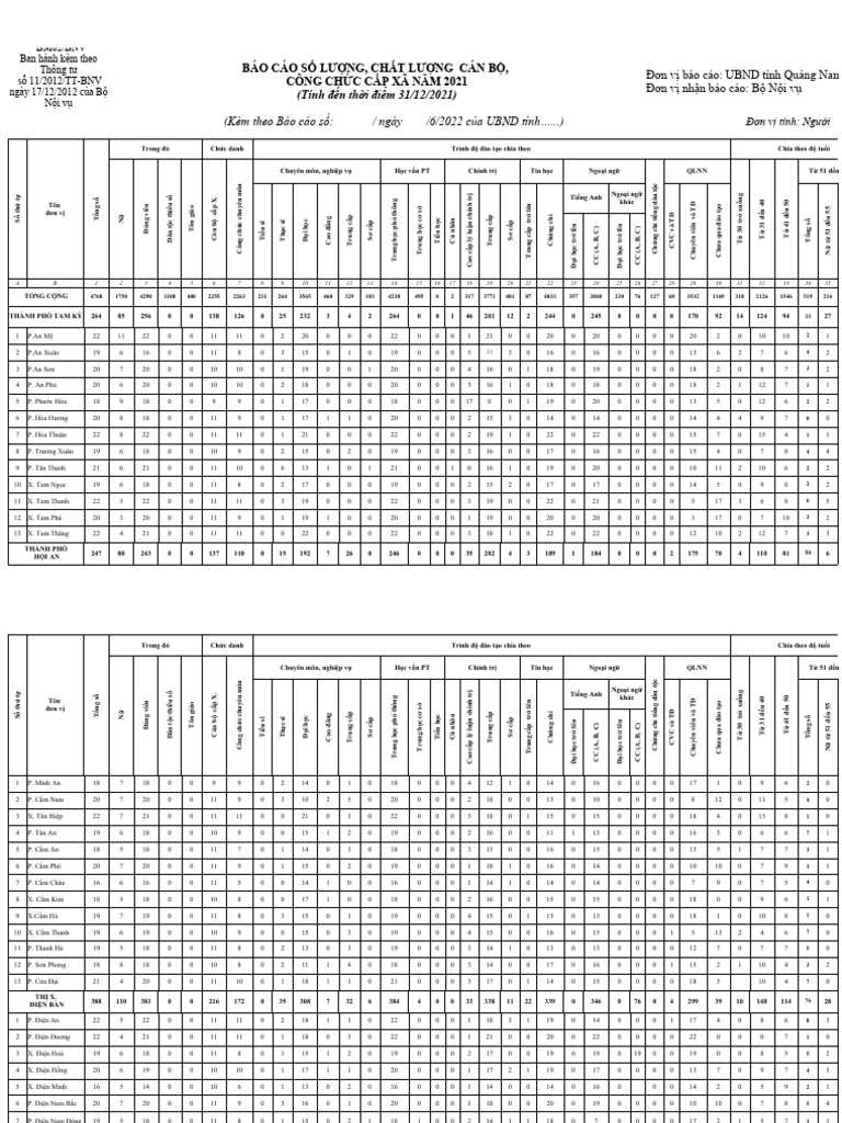 UBND - Bieu MAU. Thong Ke (Cap Xa) Chat Luong CBCCVC Nam 2021 | PDF