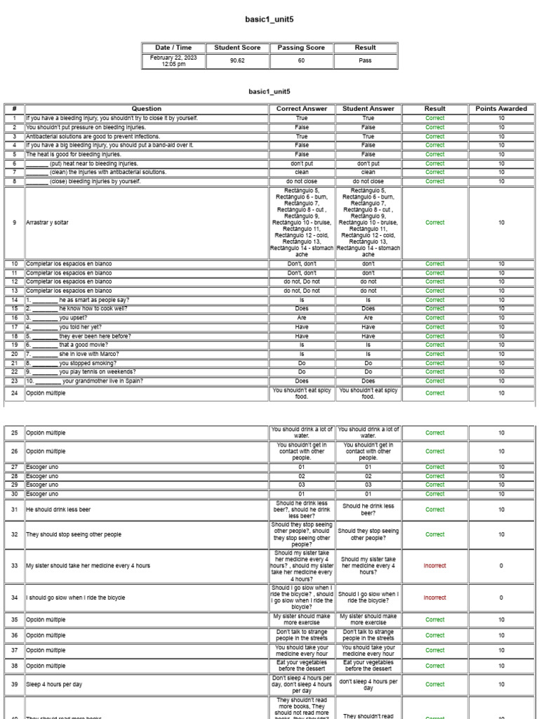 Results | PDF | Clinical Medicine | Medical Specialties