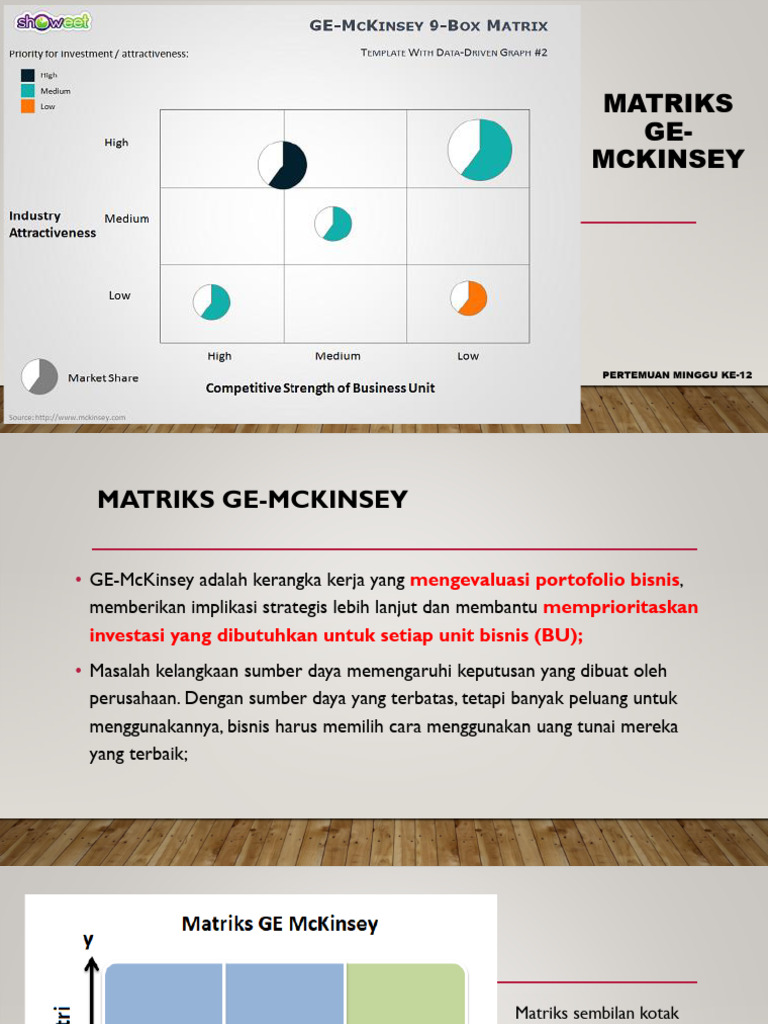 Matriks GE-McKinsey untuk Analisis Bisnis | PDF