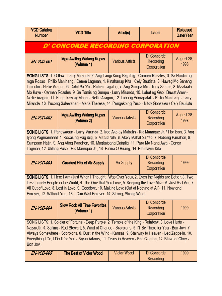 List of VCD Karaoke Produced by D' Concorde Recording Corporation | PDF ...