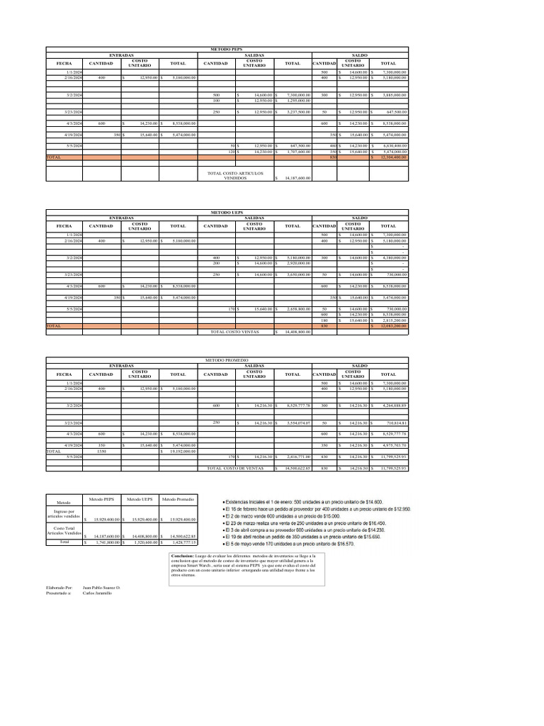 Metod de Valoracion de INv | PDF