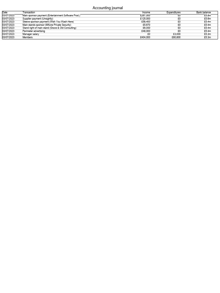 CVC | PDF