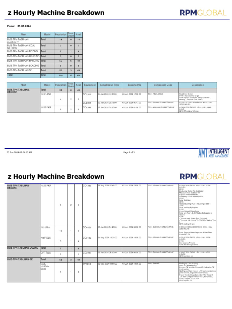 Hourly Machine Breakdown Report | PDF | Anti Lock Braking System | Car