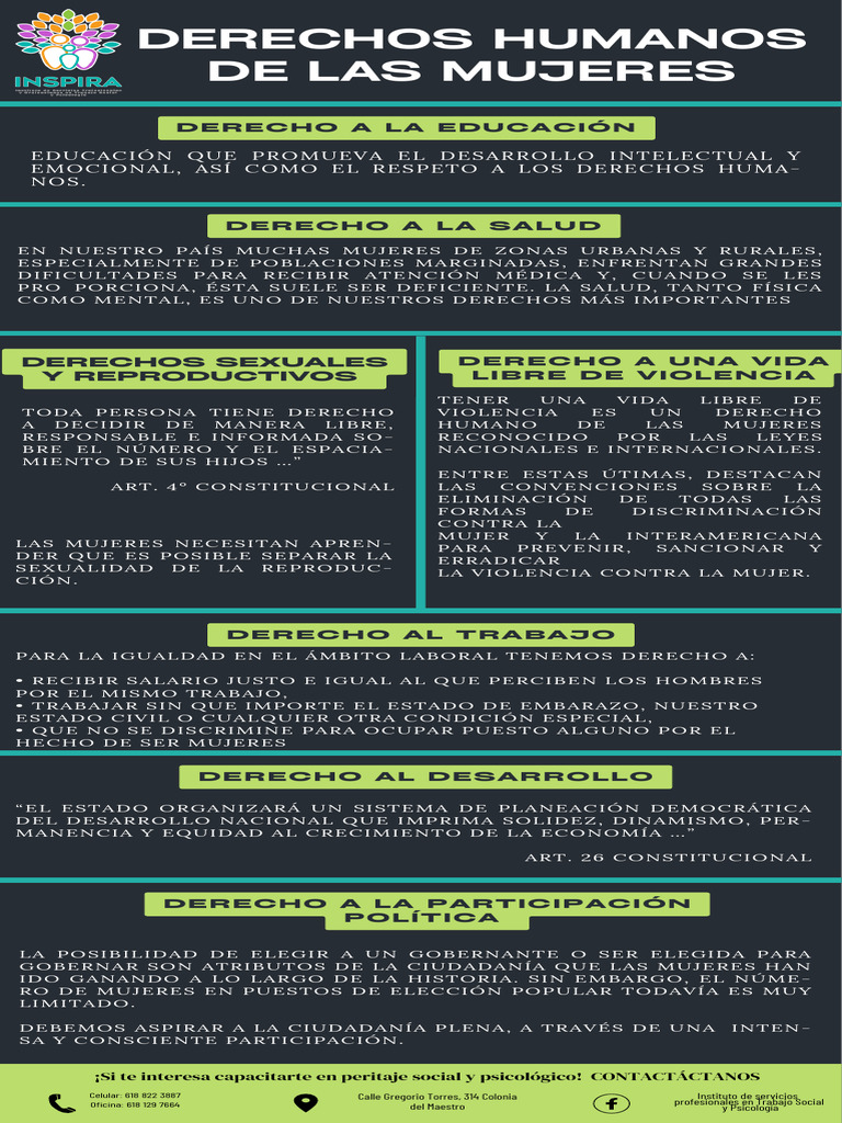 Derechos de Las Mujeres | PDF | Agresión | Mujer