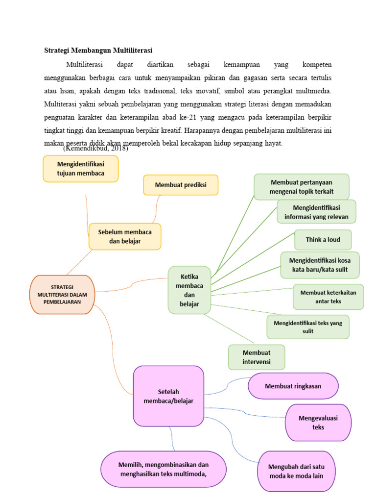 Strategi Pembelajaran Multiliterasi | PDF | Sains & Matematika