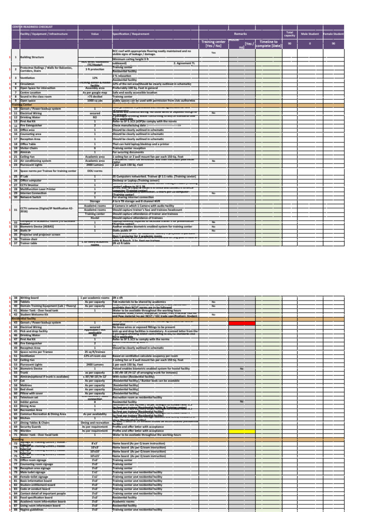 Center Readiness Checklist | PDF | Lease | Laptop
