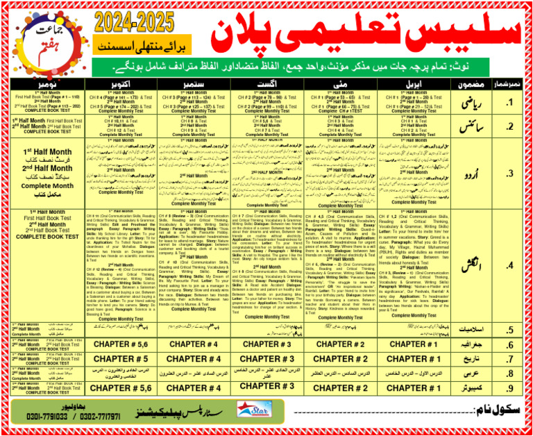 Class 7-Syllabus Star Plus Publications | PDF