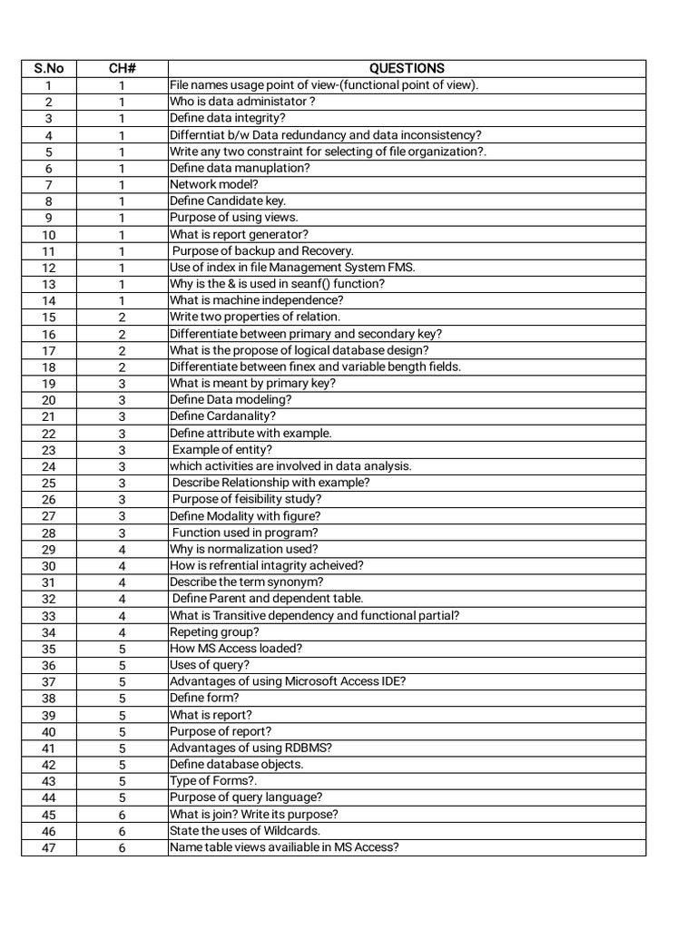 2 ND | PDF | Relational Database | Microsoft Access