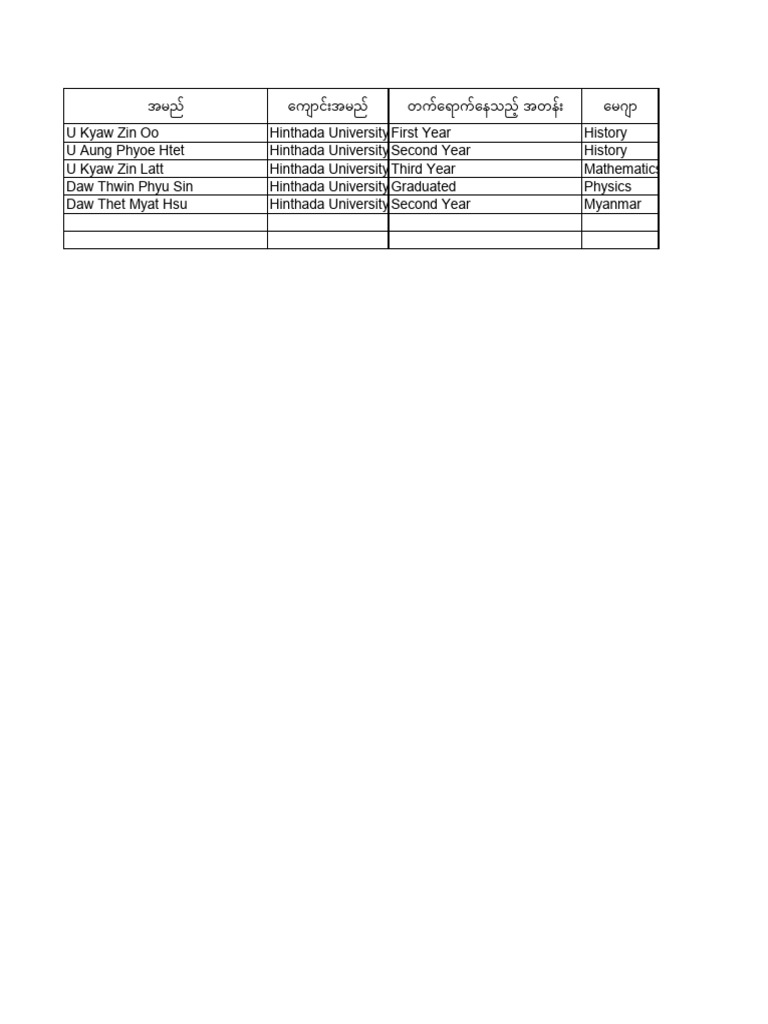 Education Format | PDF