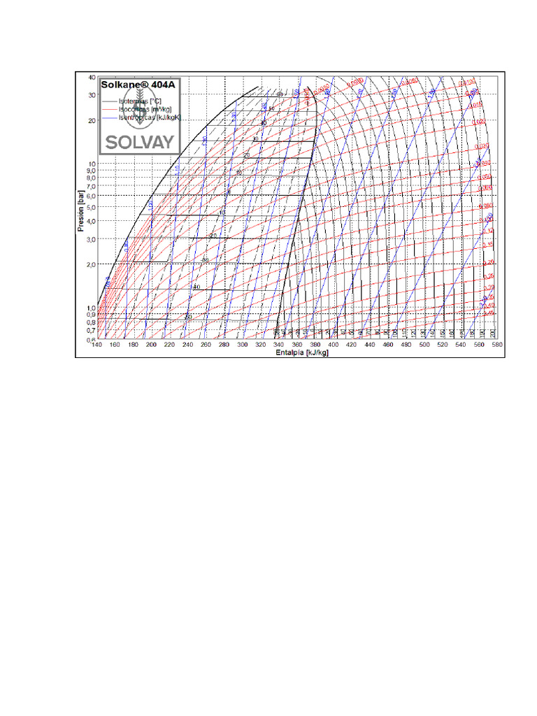 R404A | PDF