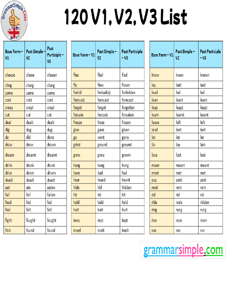 List of Verbs PDF