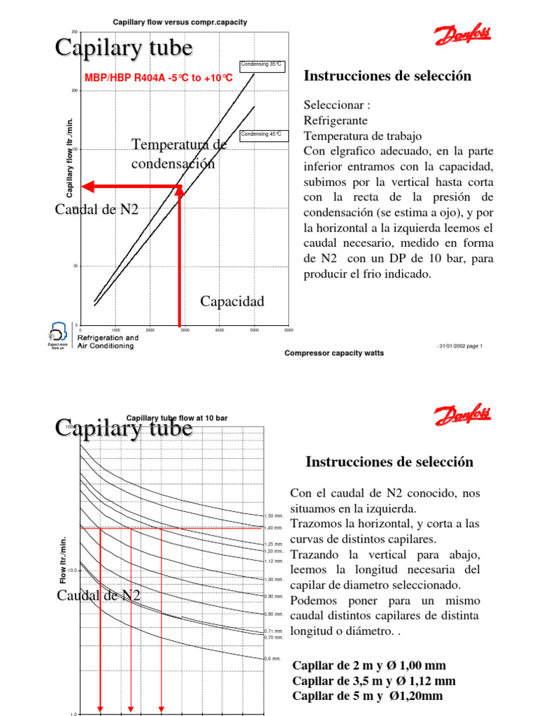Capillary Tube Data for R404A | PDF | Liquids | Continuum Mechanics