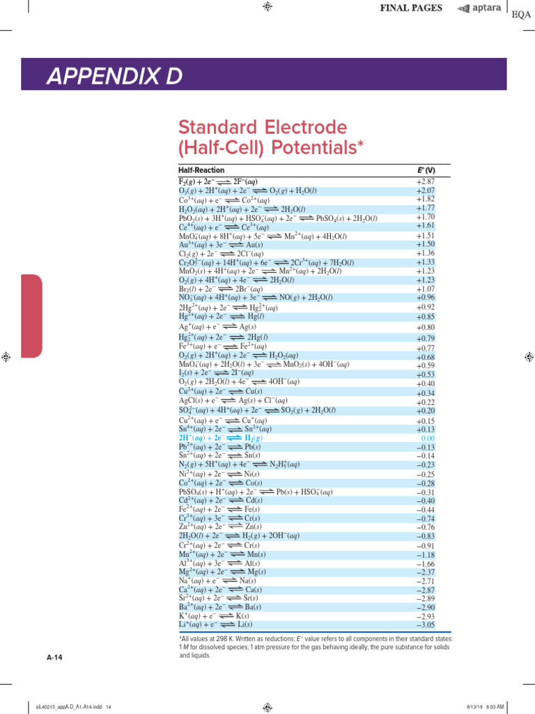 Standard Reduction Potential Tables PDF Manganese Electrochemistry