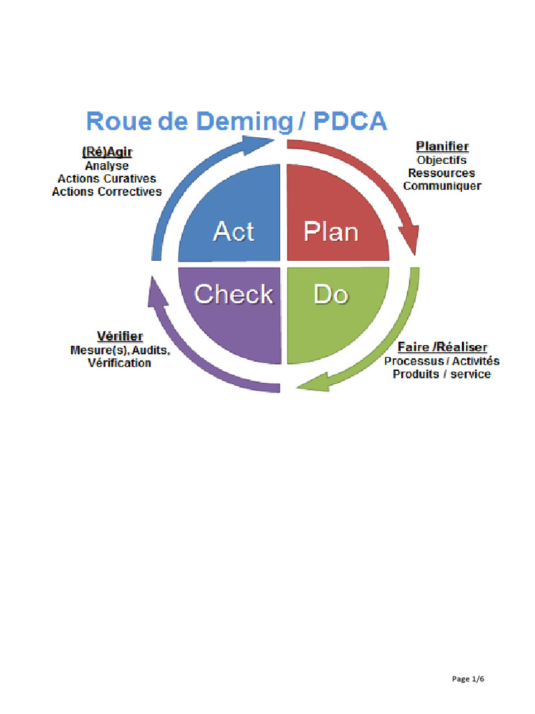 Application de la méthode PDCA | PDF | Application | Business