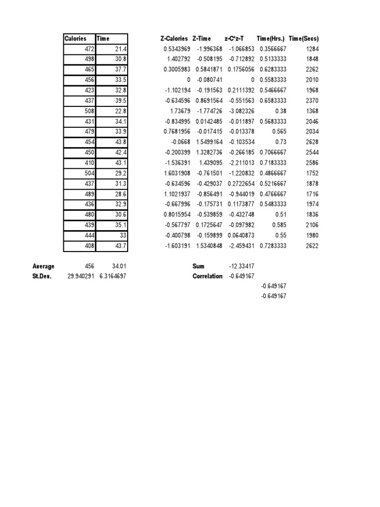 Calories Time ZCalories ZTime ZC ZT Time (HRS.) Time (Secs) PDF