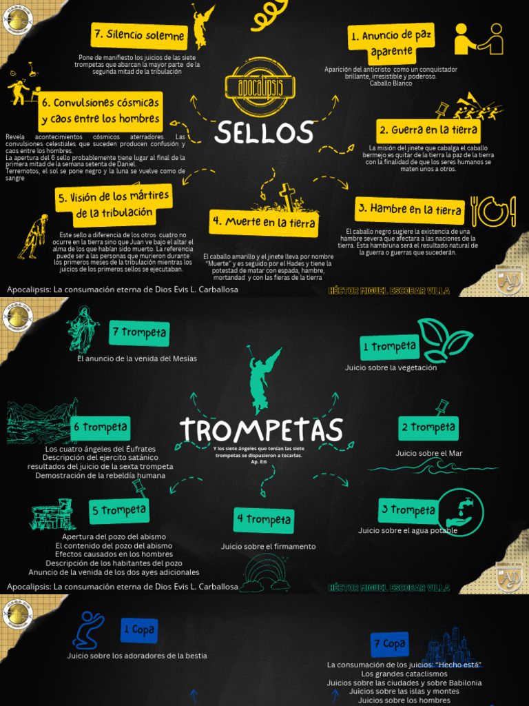 Juicios del Apocalipsis: Sellos, Trompetas y Copas | PDF | Libro de ...