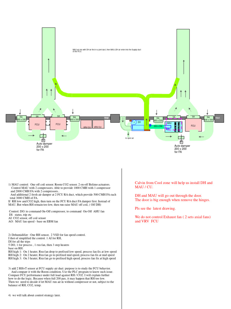 HVAC MAU Control and AHU Diagram | PDF | Building Technology | Building ...
