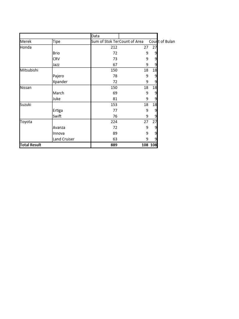 pivot-table-advanced-pdf