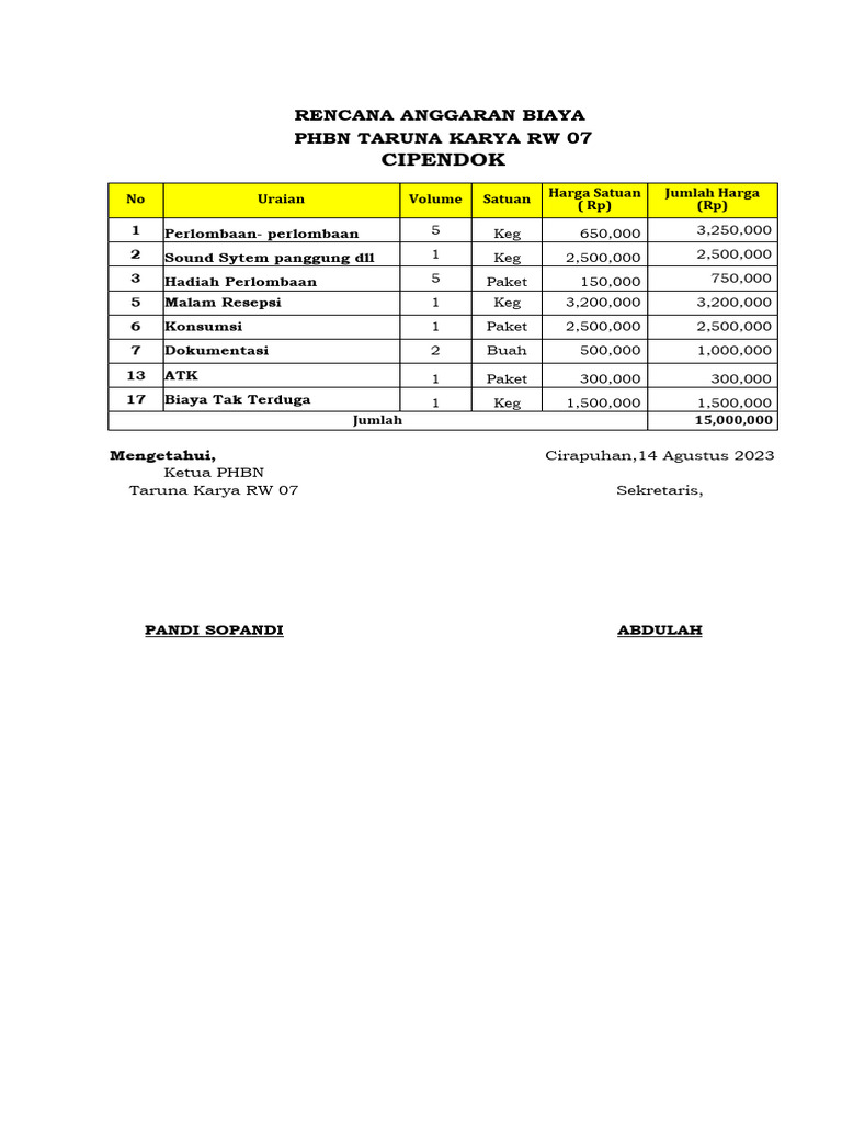 Rencana Anggaran Biaya PHBN Cipendok | PDF