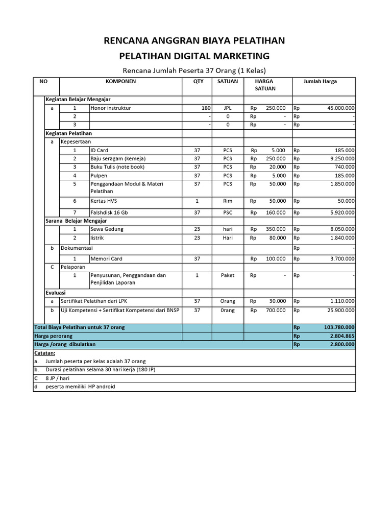 RAB Digital Marketing: Panduan Lengkap untuk Perencanaan Anggaran yang Efektif