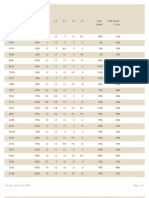 MonWed Grade Report