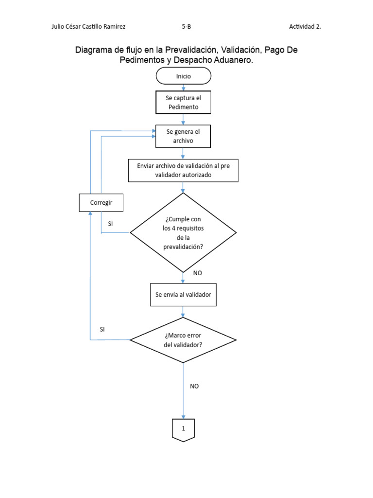 Diagrama de flujo en la prevalidaci n validaci n pago de pedimentos y
