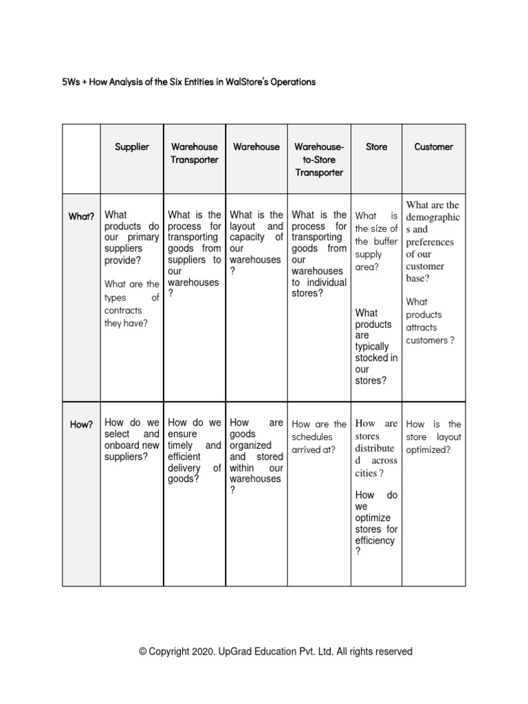 Case+Study+4+ +assignment | Download Free PDF | Warehouse | Supply Chain