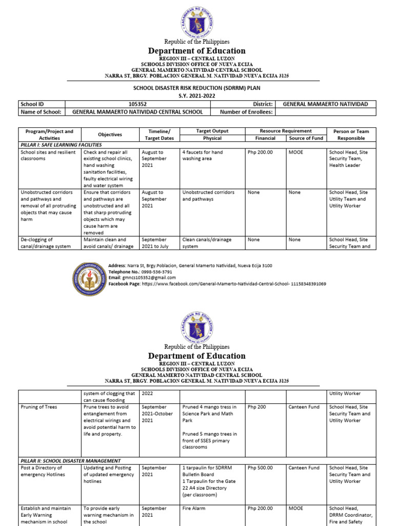 SCHOOL DISASTER RISK REDUCTION Plan 2022.. | PDF