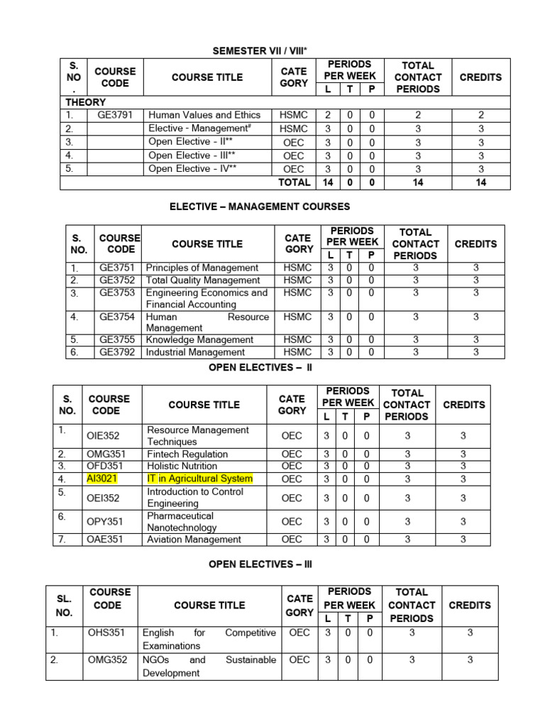 SEMESTER VII ELECTIVE LIST | PDF | Engineering | Plastic
