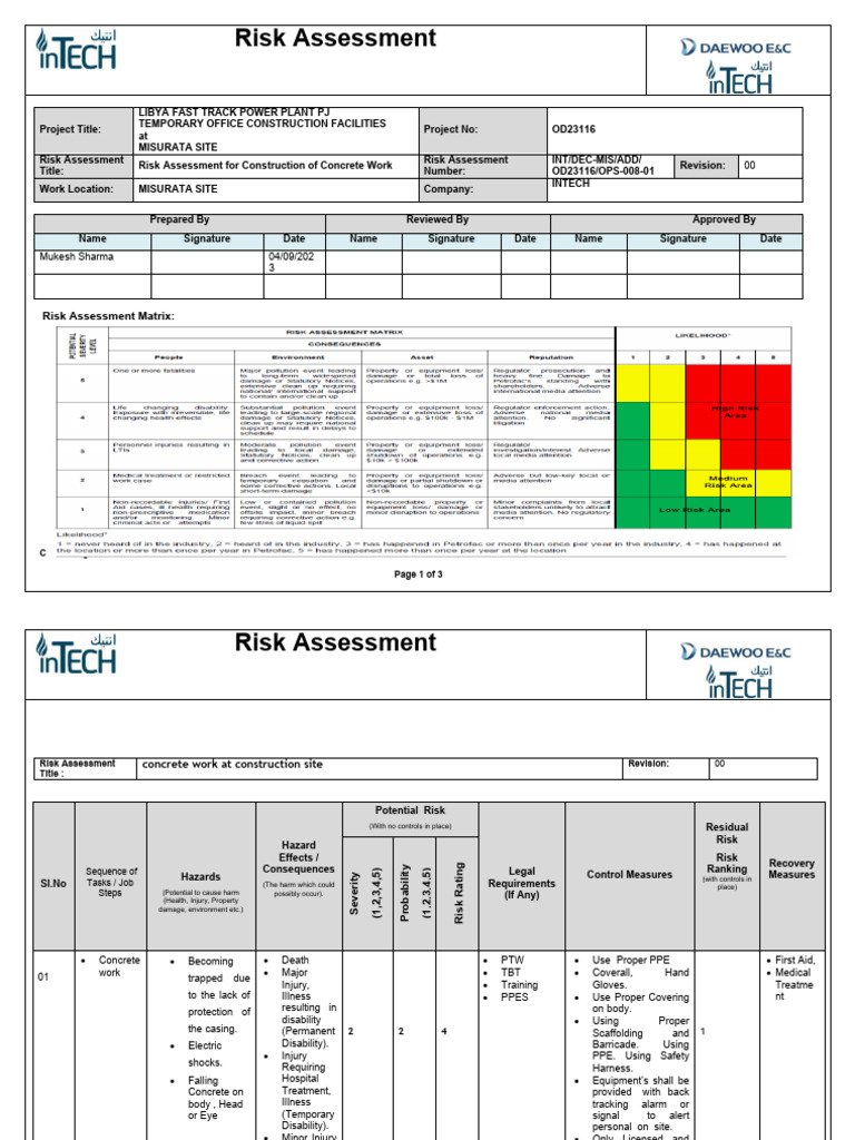 1.risk Assessment For Construction of Concrete Work. | PDF | Risk ...