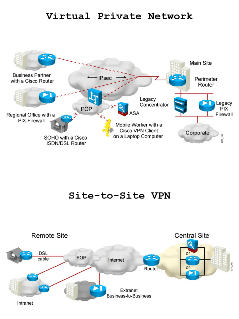 10. IPsec VPN | PDF | Virtual Private Network | Computer Engineering
