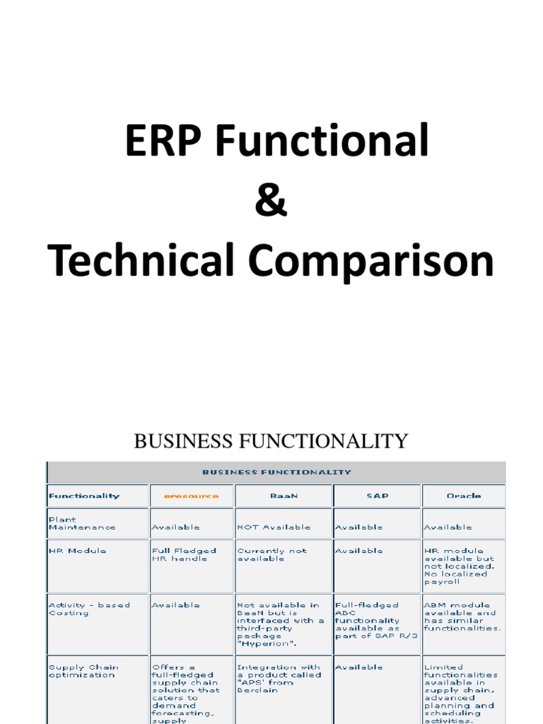 ERP Software Comparison Guide | PDF