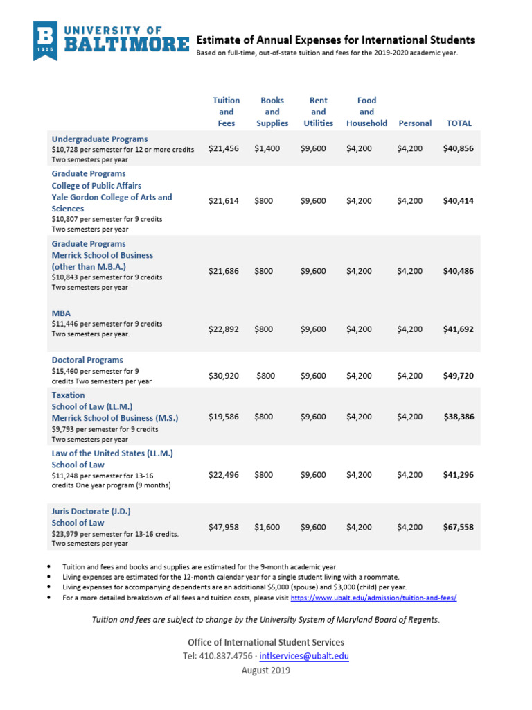 Purdue University visual data 2