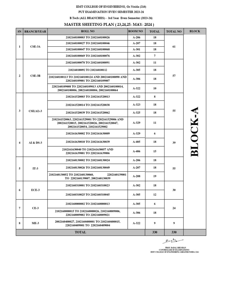Master Seating Plan-Put Exam On 23 24 and 25 May - 2024 | PDF ...