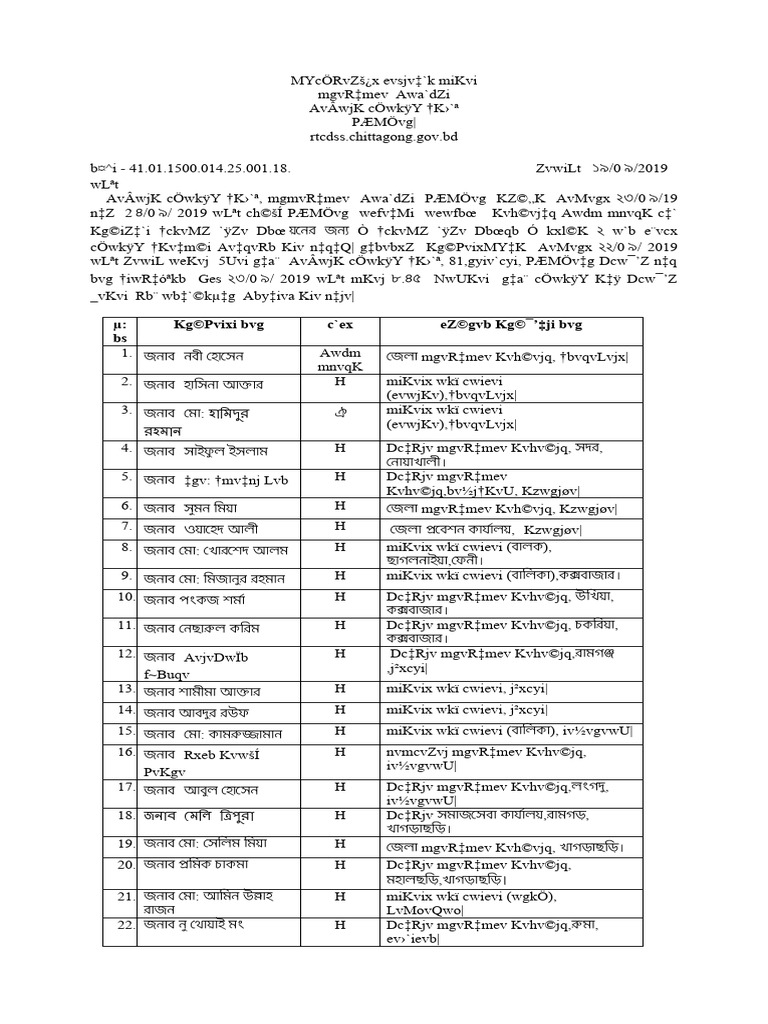 4th Batch | PDF