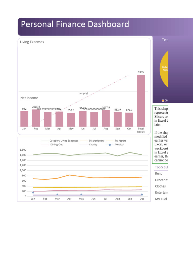 Personal Finance Dashboard dl PDF Expense Debits And Credits