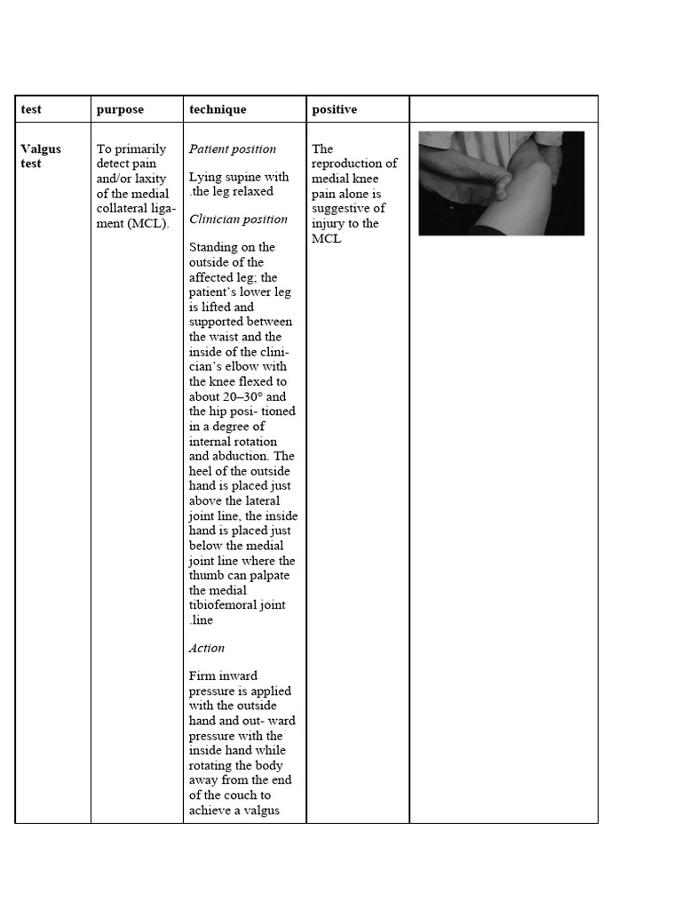 Knee Special Tests Pdf Knee Anatomical Terms Of Motion