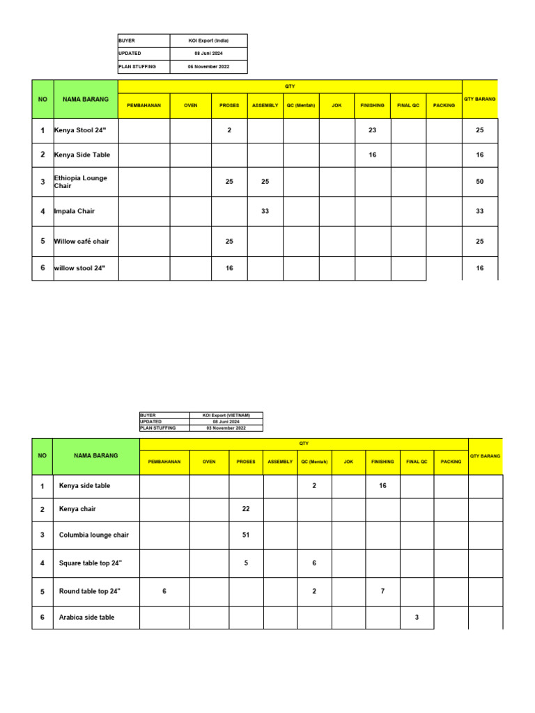 Monitoring Per Kontainer | PDF