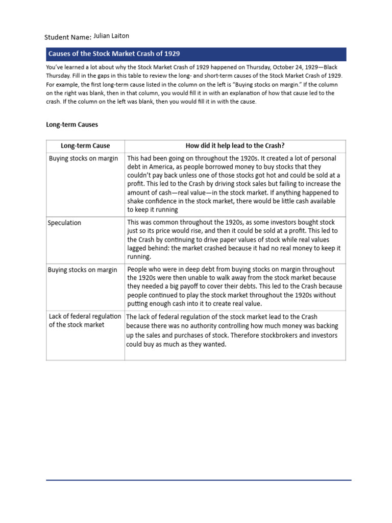 CAUSES OF THE STOCK MARKET CRASH OF 1929 WORKSHEET intelligence overview