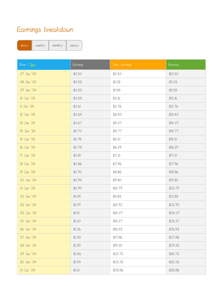 Daily Compound Interest Calculator | PDF | Interest | Financial Services