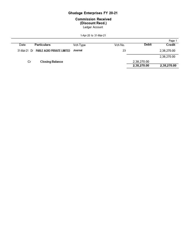 Commission Received FY 202021 PDF