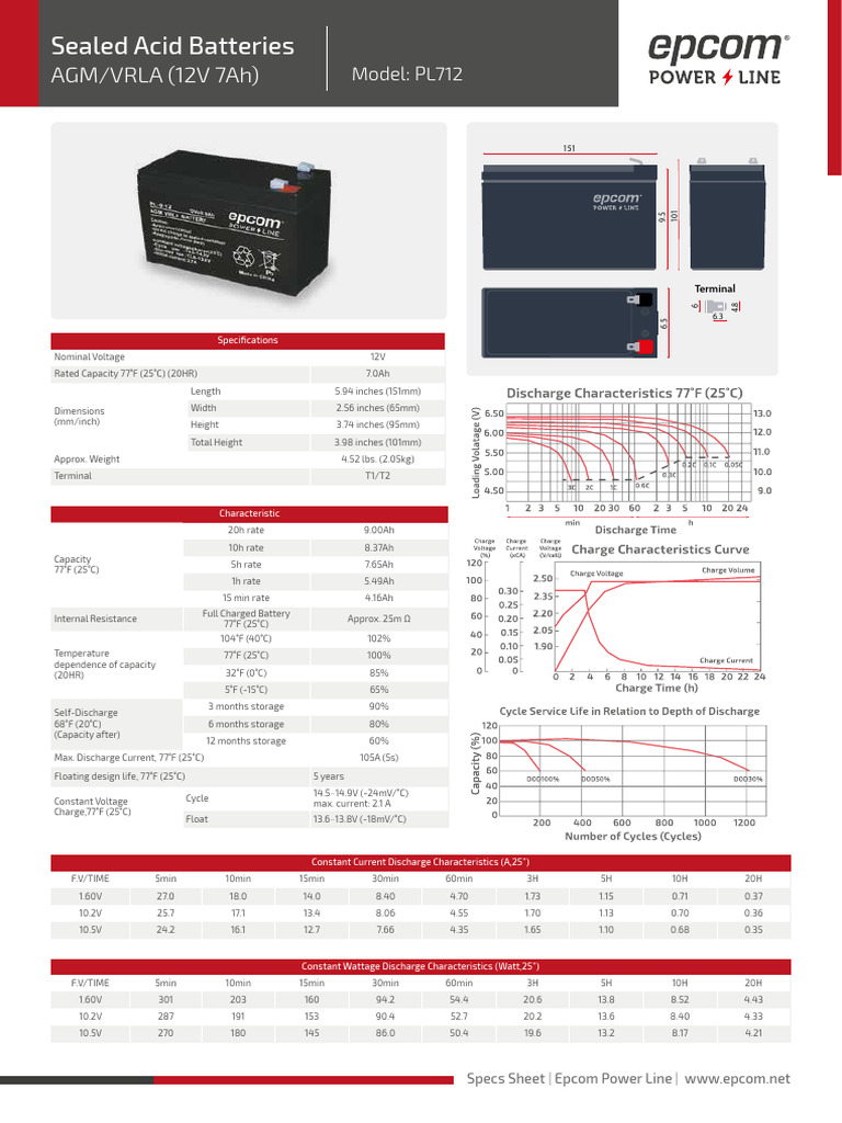 Specsheet Epcom Powerline Pl712 | PDF | Galvanic Cells | Energy Storage