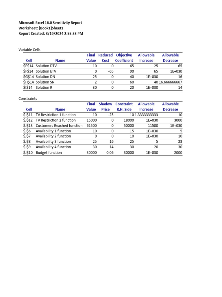Excel Sensitivity Report Analysis | PDF