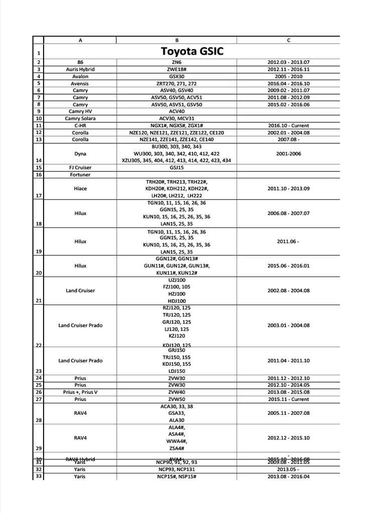 PDF Toyota Gsic - Compress | PDF | Land Vehicles | Cars Of Japan