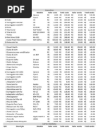 Lista de Preços de Acessórios Eletrônicos | PDF | I Pod | I Pad