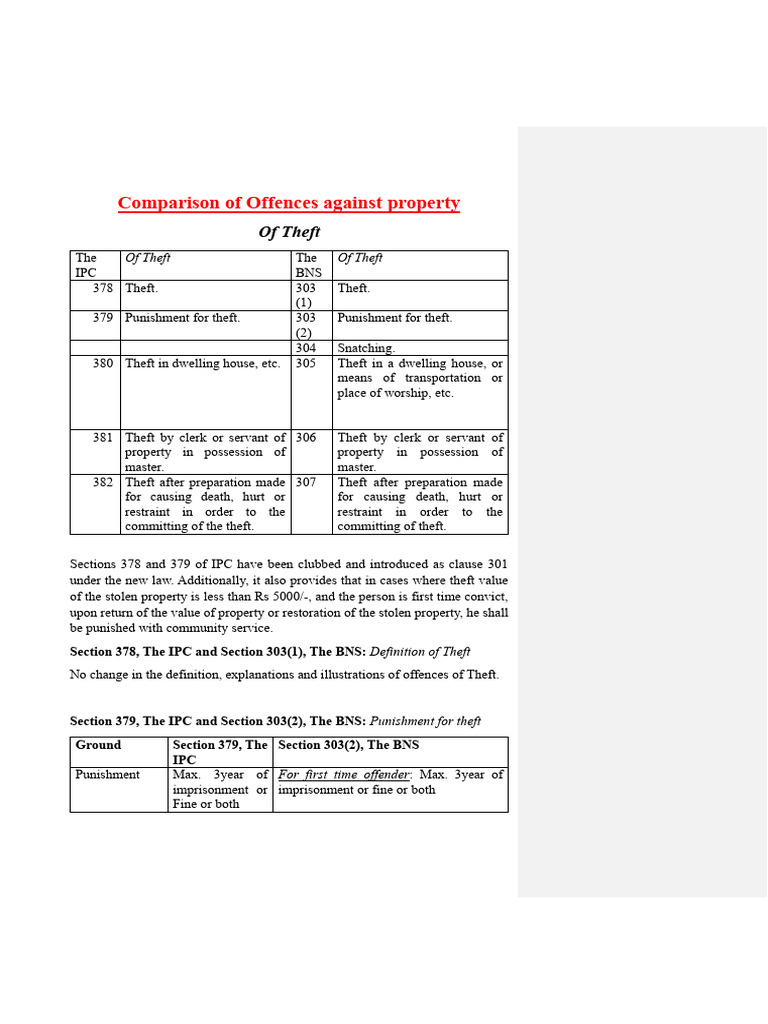 Offences against property pdf theft burglary