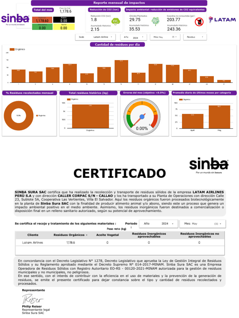Sinba-Reporte - de - Impacto - Latam - Airlines Mayo 2024 | PDF ...