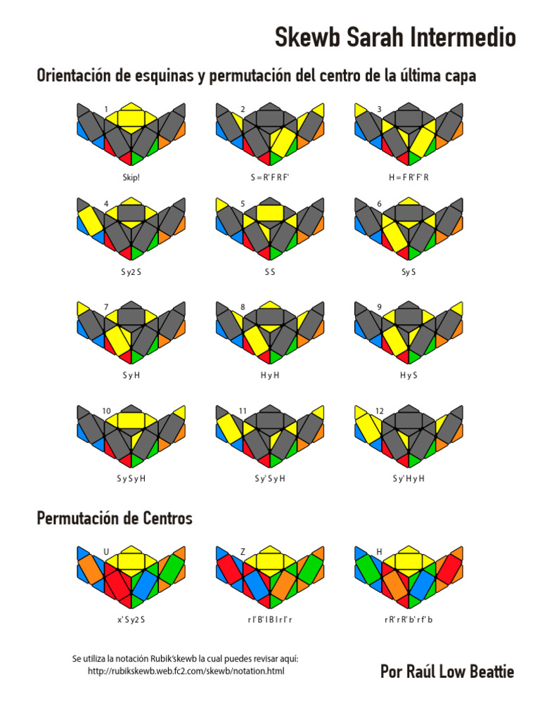 Permutación de Centros en Skewb | PDF