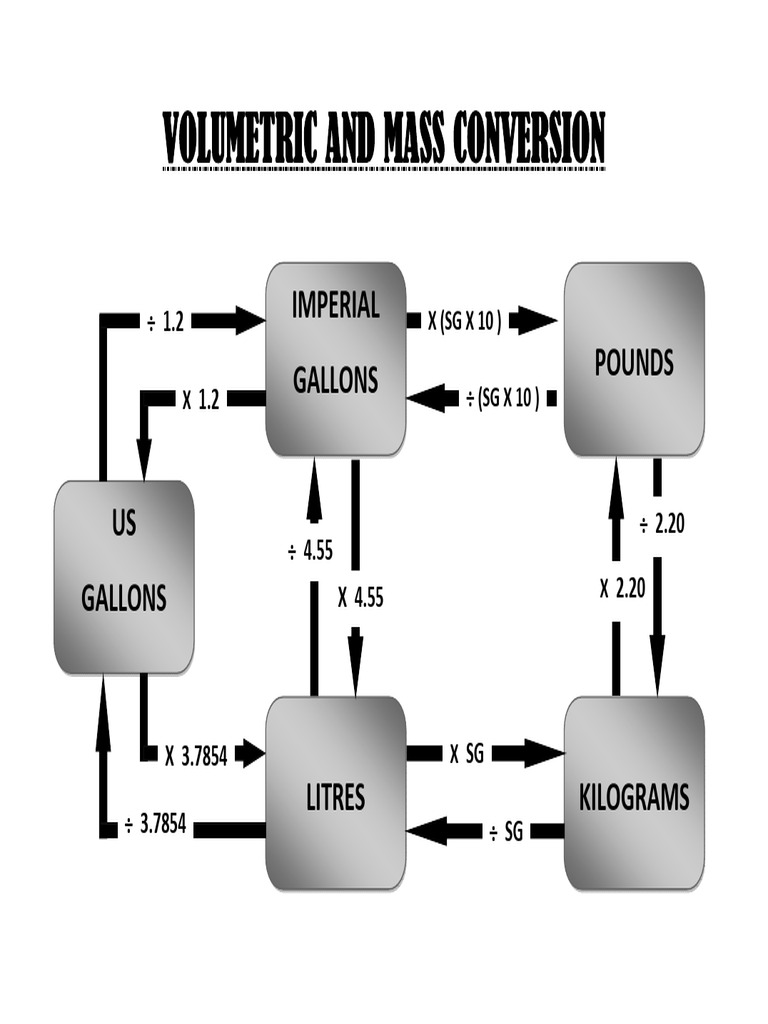 Volumetric Convr. | PDF